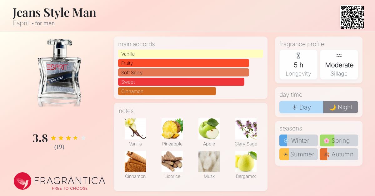 Fragrantica image 4