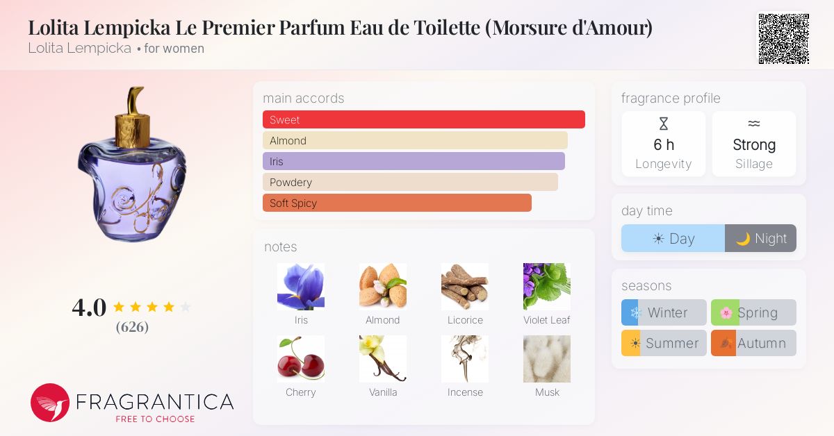 Fragrance card