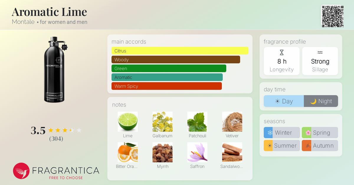 Fragrantica image 4