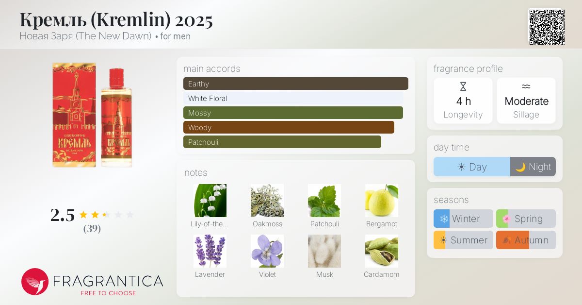 Кремль (Kremlin) 2025 Новая Заря (The New Dawn) cologne - a new