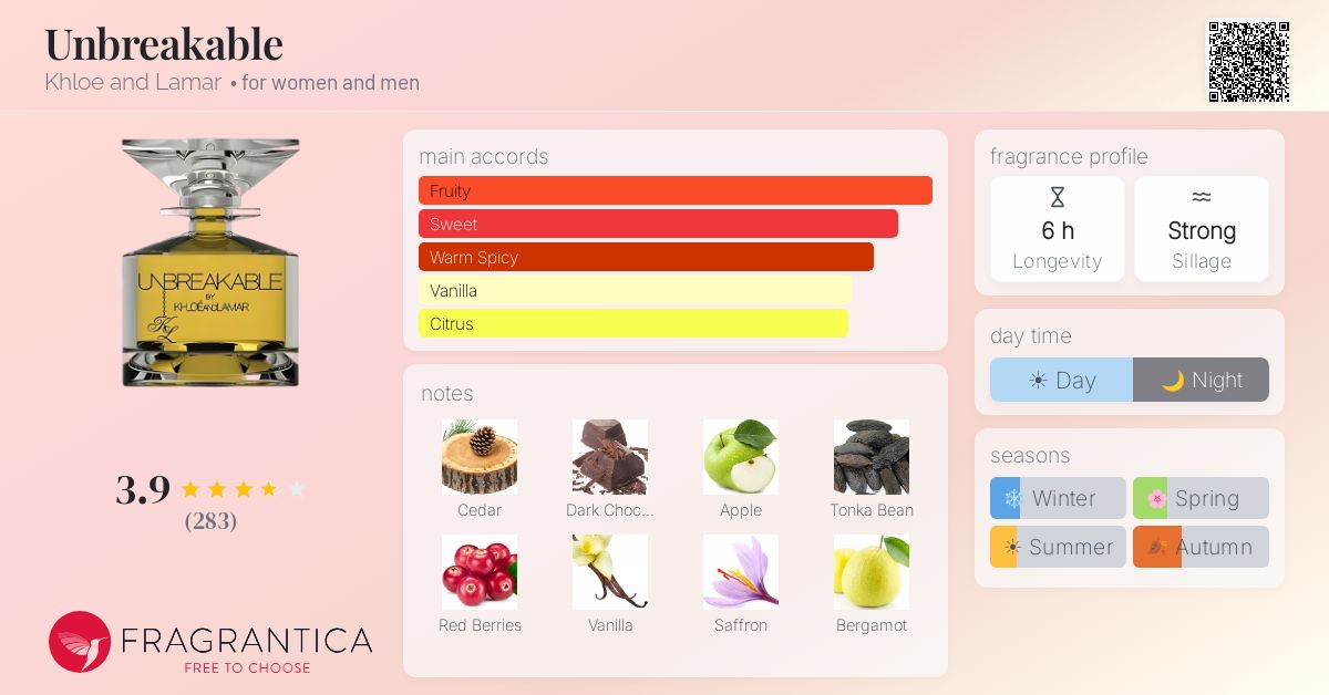 Fragrantica image 4