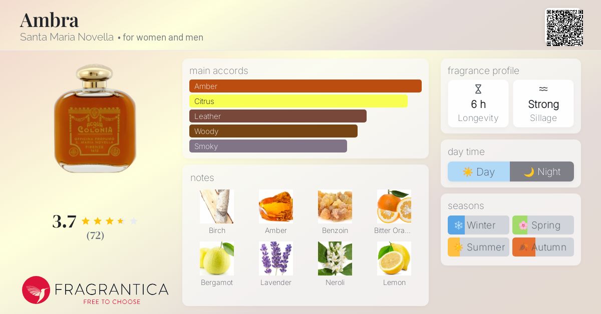 Ambra Santa Maria Novella perfume - a fragrance for women