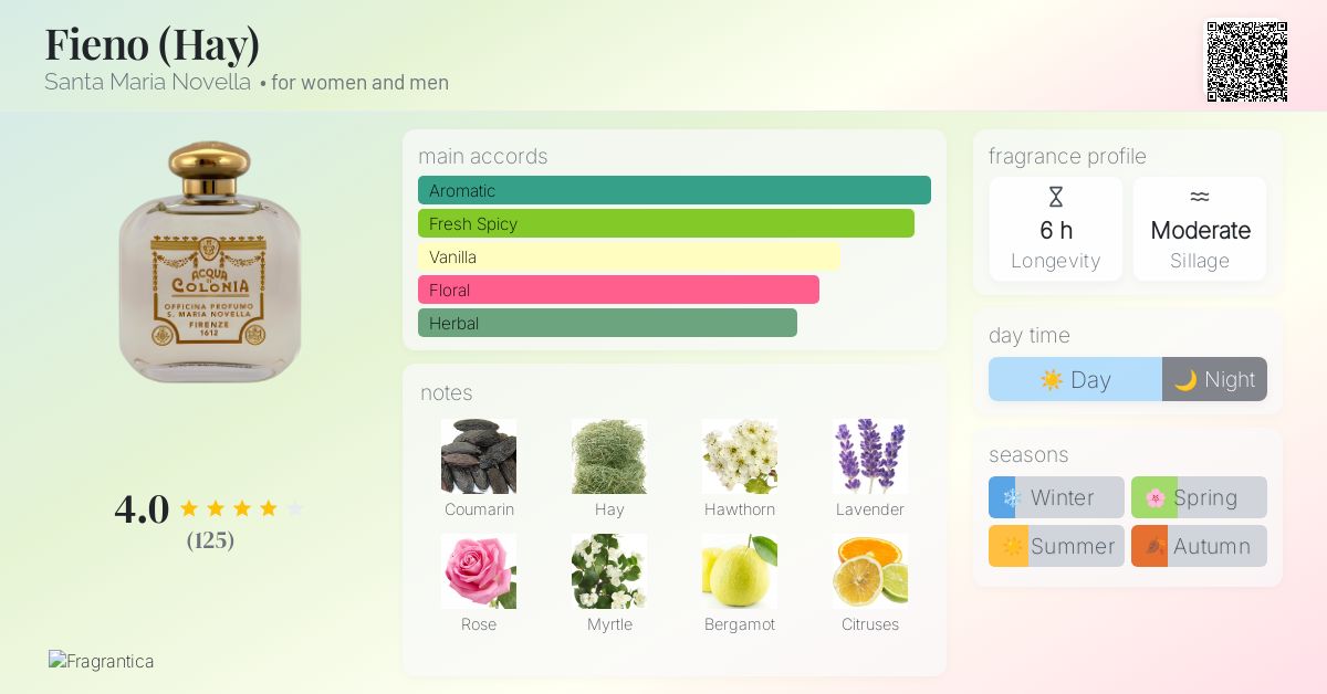 Fieno (Hay) Santa Maria Novella perfume - a fragrance for women