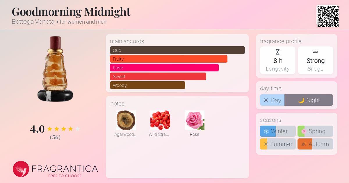 Goodmorning Midnight Bottega Veneta perfume - a new fragrance for