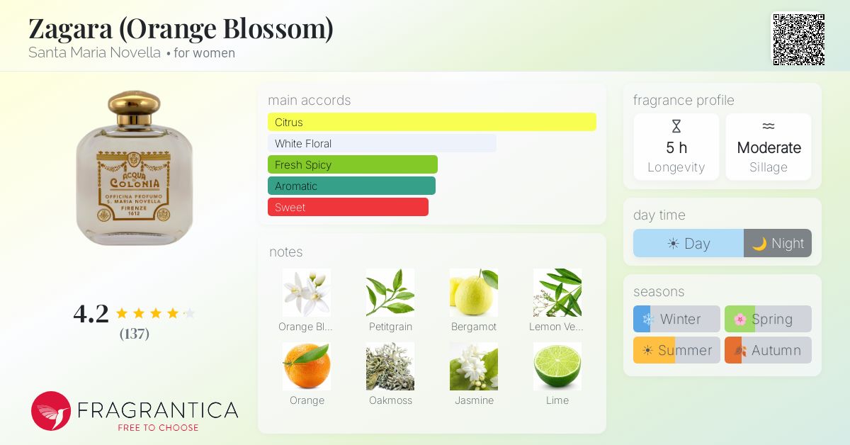 Zagara (Orange Blossom) Santa Maria Novella perfume - a fragrance