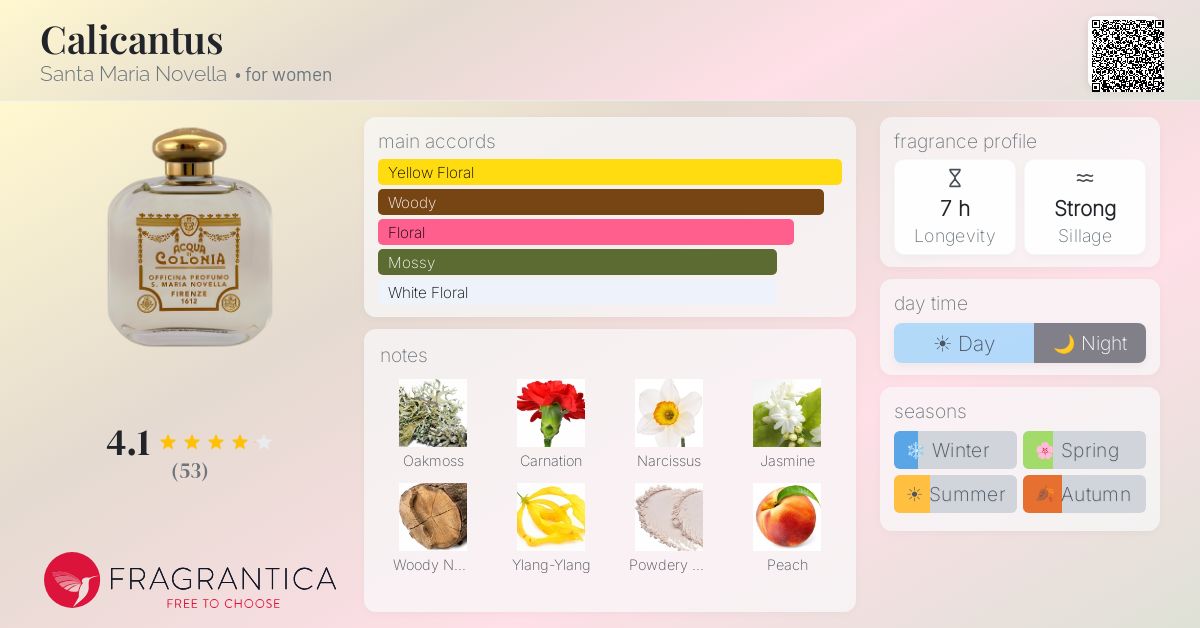 Fragrantica image 4