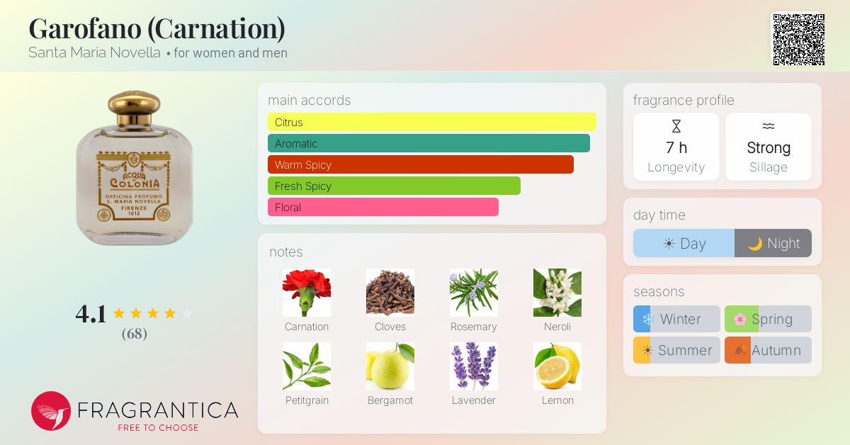 Fragrantica image 4