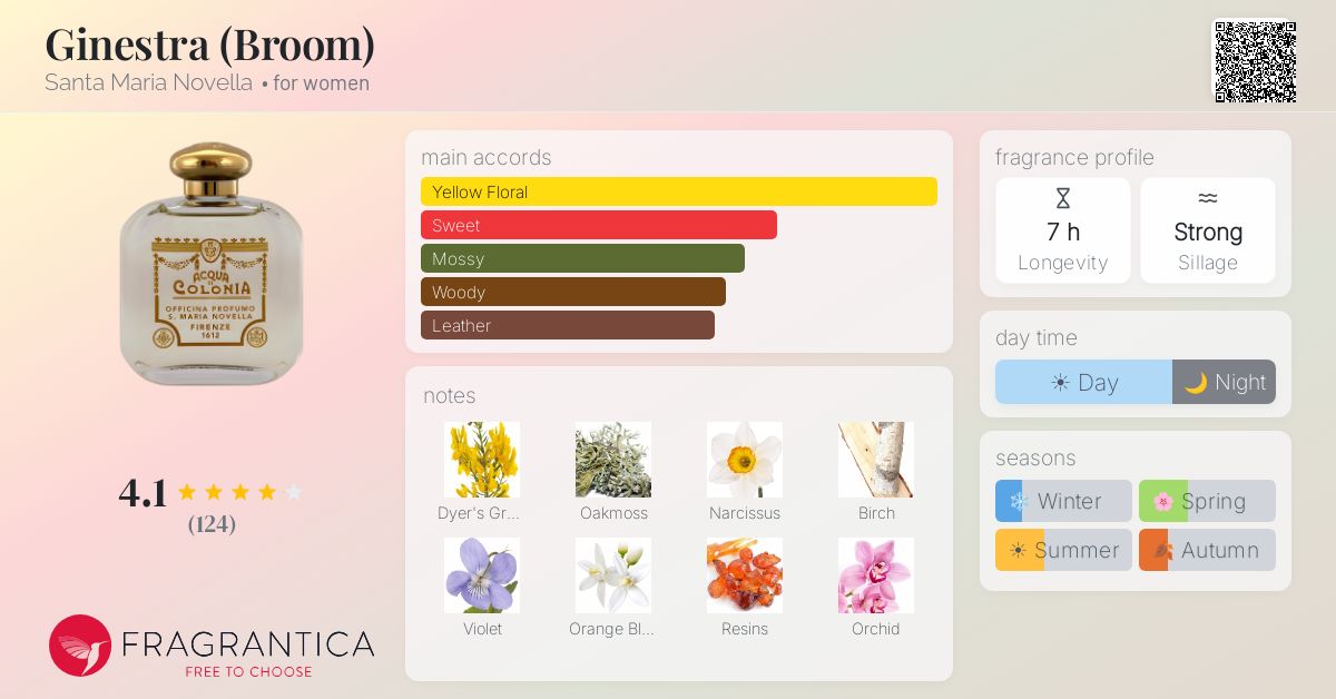Fragrance card