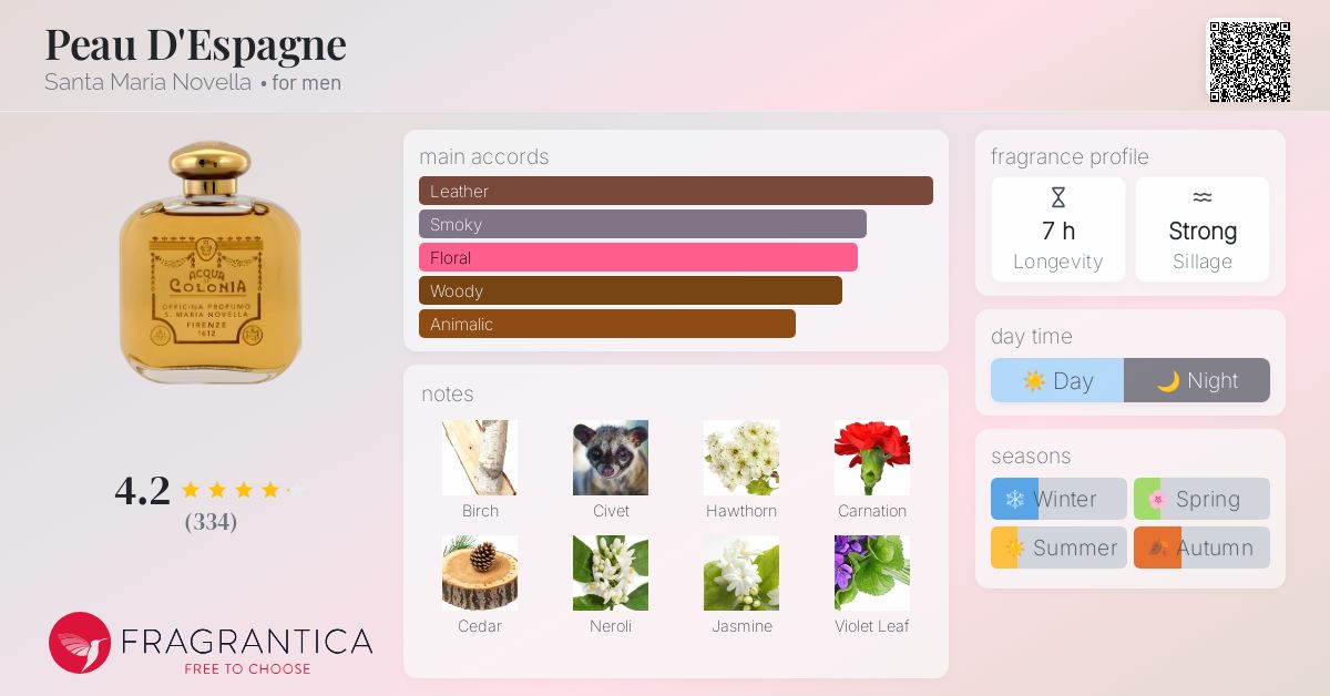Peau D'Espagne Santa Maria Novella cologne - a fragrance for men 1901