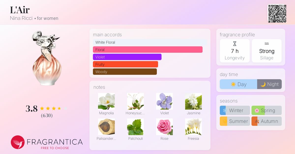 L'Air Nina Ricci perfume a fragrance for women 2011
