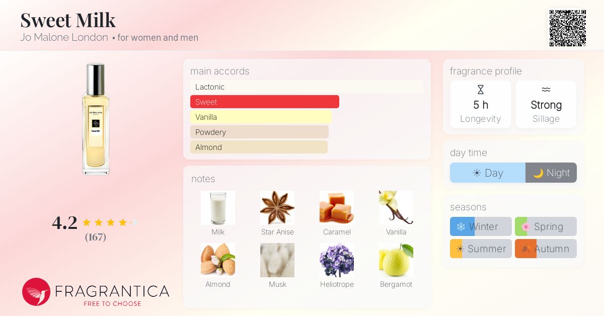 Fragrance card