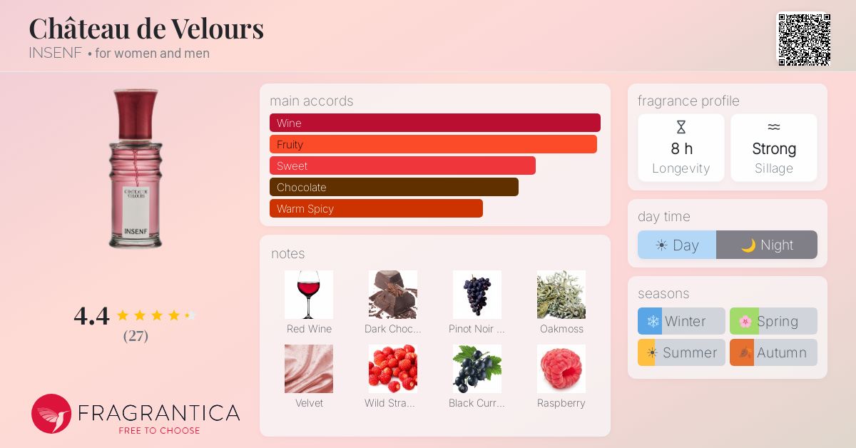 Château de Velours INSENF perfume - a new fragrance for women and