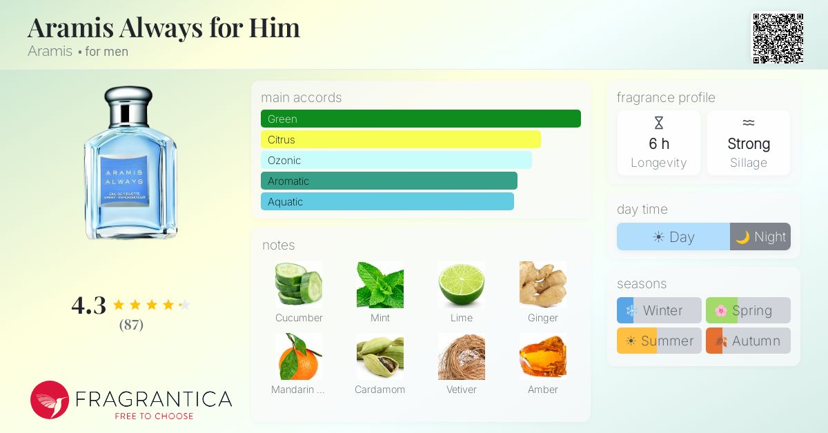 Fragrantica image 4