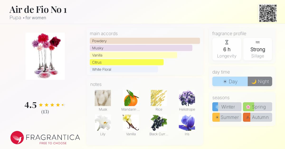 Fragrantica image 4