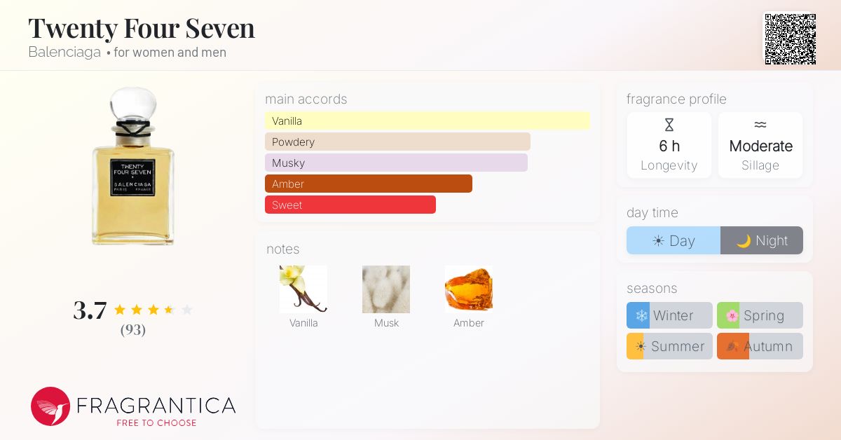 Twenty Four Seven Balenciaga perfume - a new fragrance for women