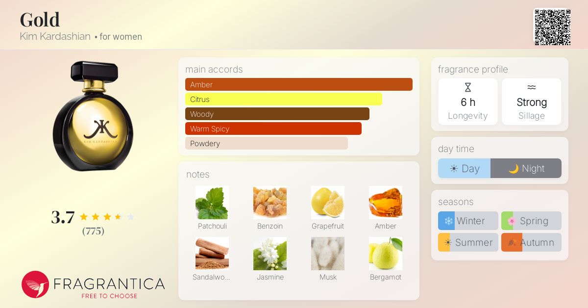Fragrantica image 4