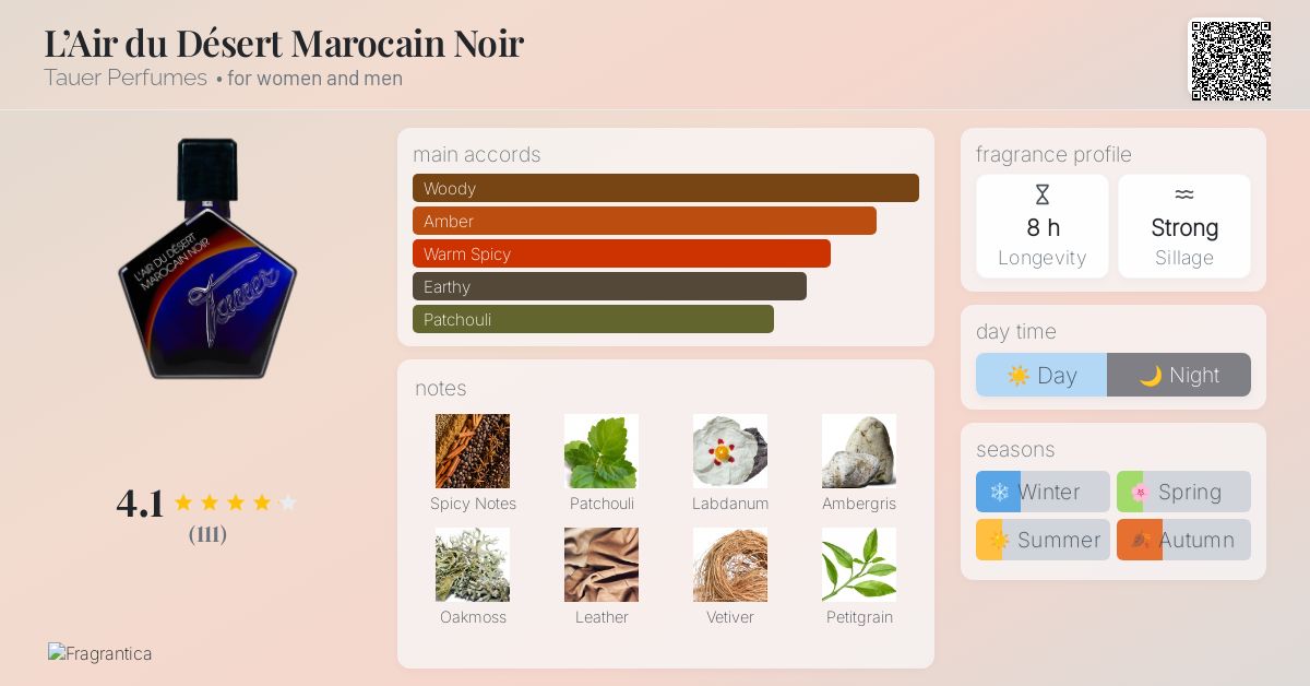 L'Air du Désert Marocain Noir Tauer Perfumes perfume - a new