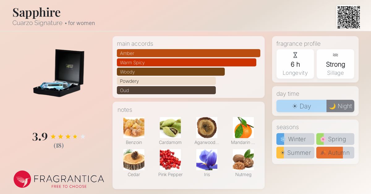 Fragrantica image 4