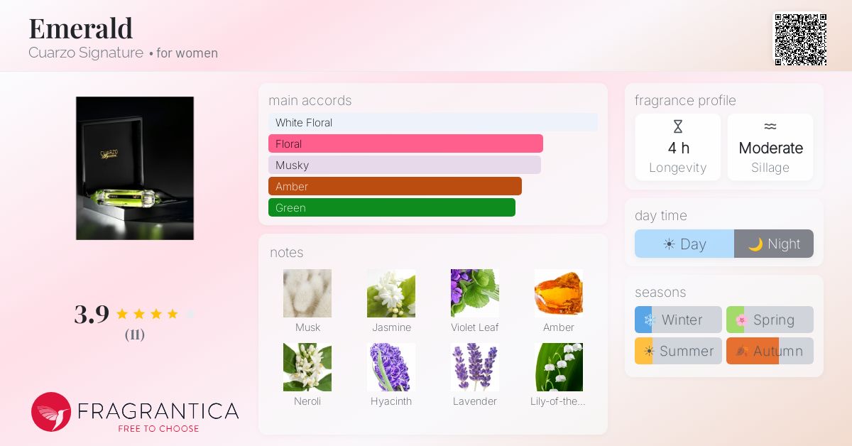 Fragrantica image 4