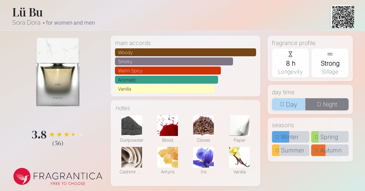 Lü Bu Sora Dora perfume - a new fragrance for women and men 2025