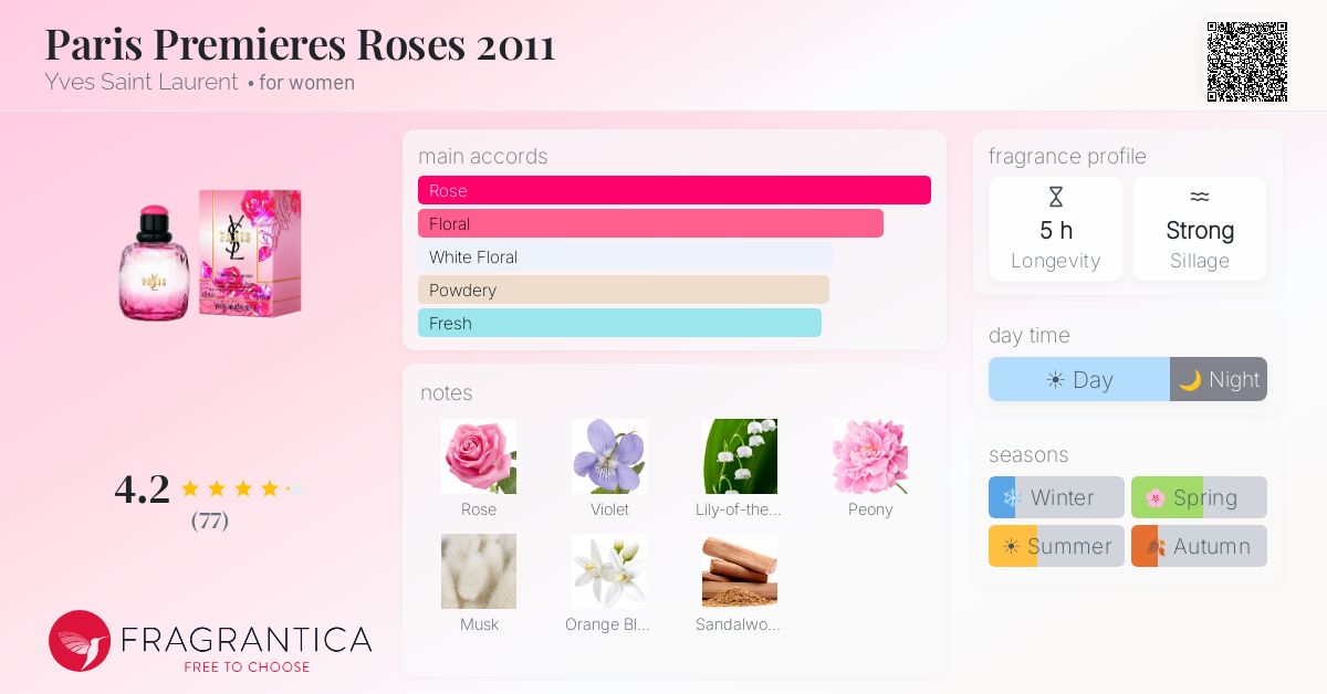 Fragrantica image 4