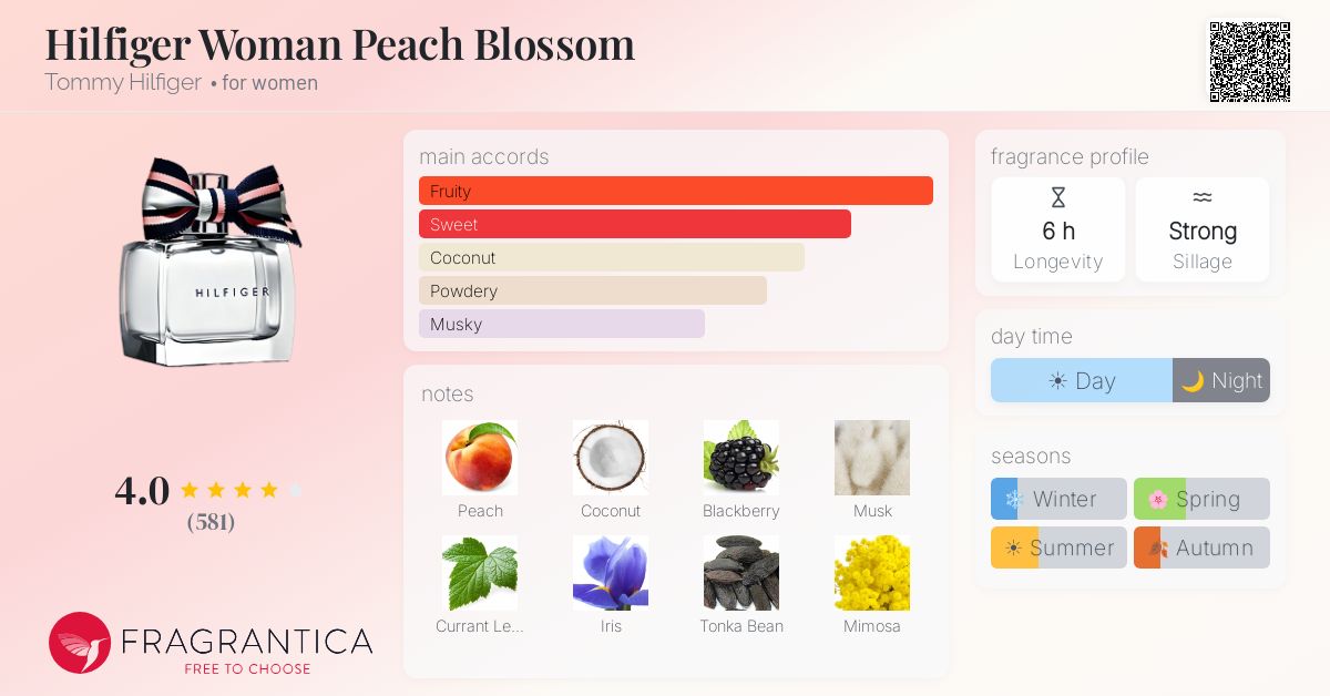 Fragrance card