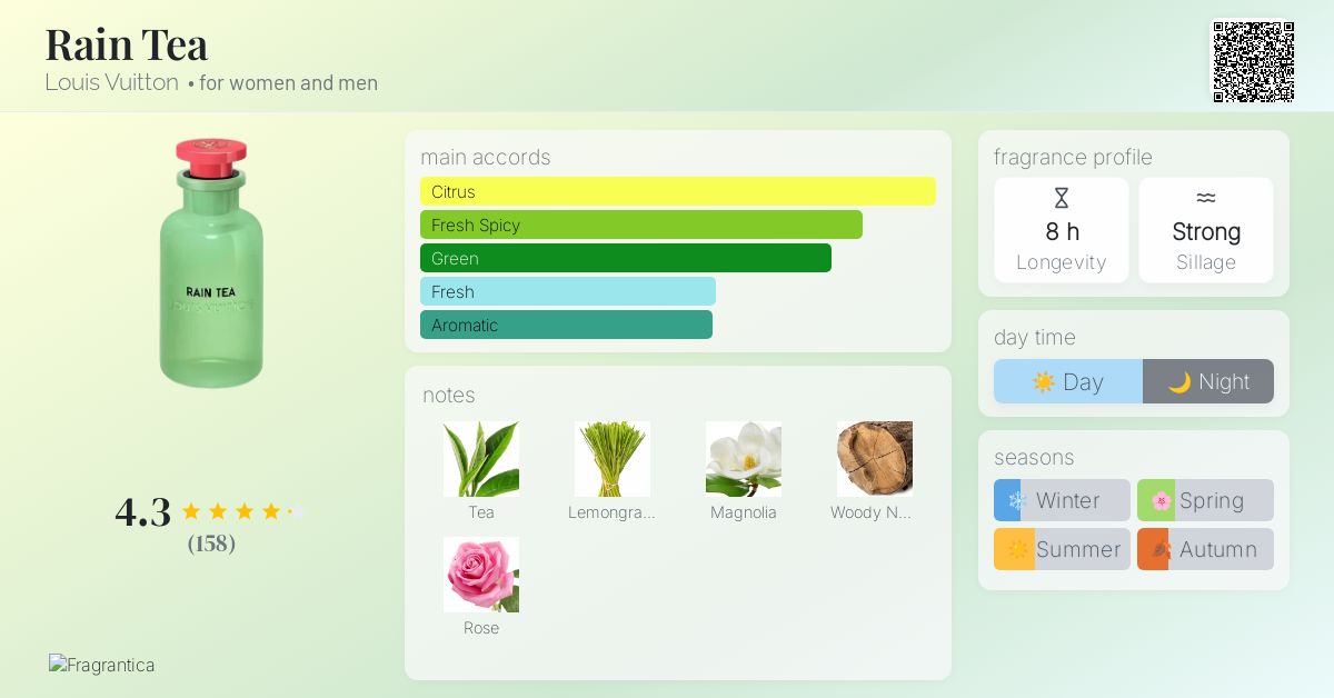 Rain Tea Louis Vuitton perfume - a new fragrance for women and men