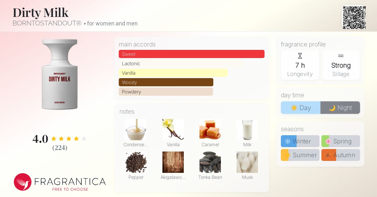 Dirty Milk BORNTOSTANDOUT® perfume - a new fragrance for women and