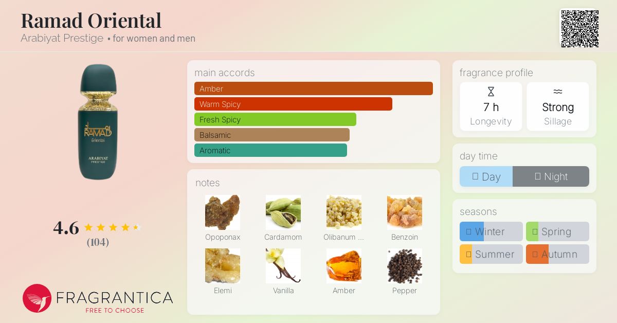 Ramad Oriental Arabiyat Prestige perfume - a new fragrance for