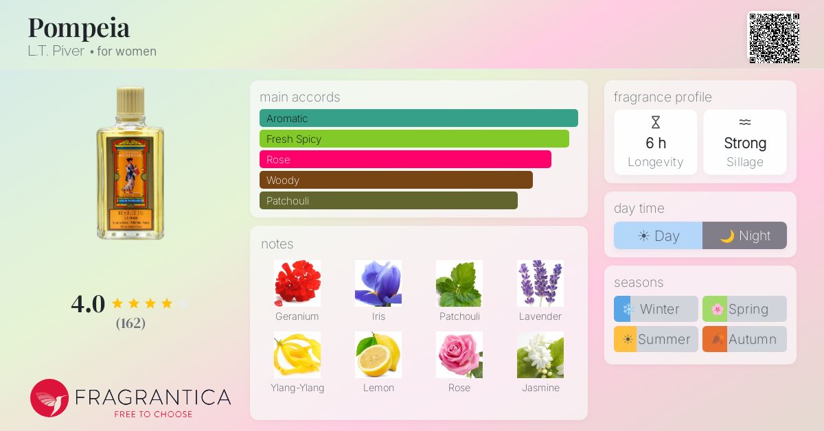 Fragrance card