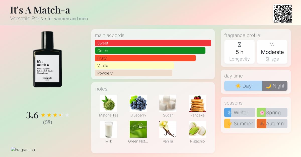 It's A Match-a Versatile Paris perfume - a new fragrance for women