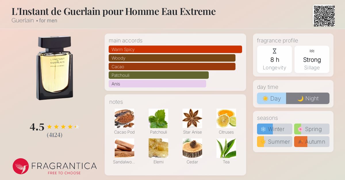 L'Instant de Guerlain pour Homme Eau Extreme