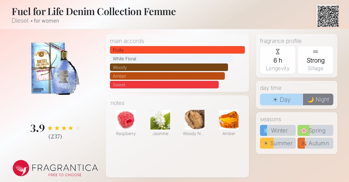 Fragrantica image 4
