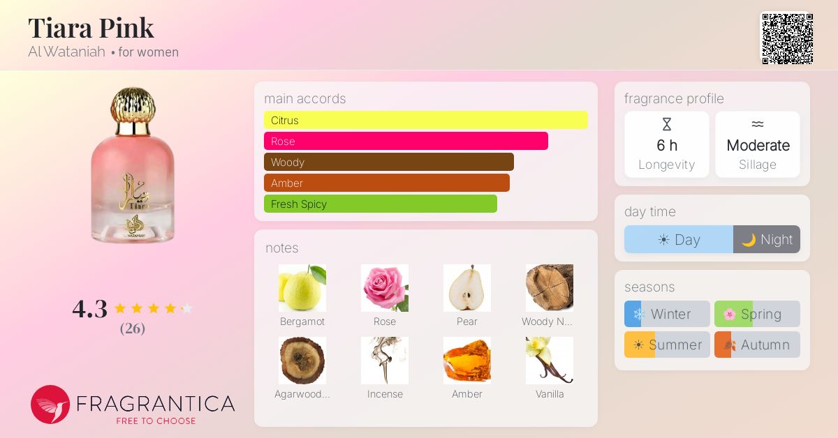 Tiara Pink Al Wataniah perfume - a new fragrance for women 2025