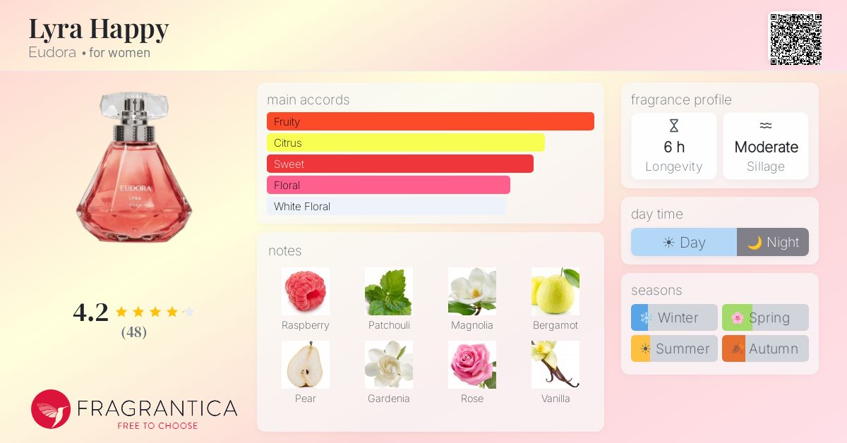 Eudora Lyra 香水 フルーツ系 Lyra Happy Eudora perfume - a new fragrance for women 2025