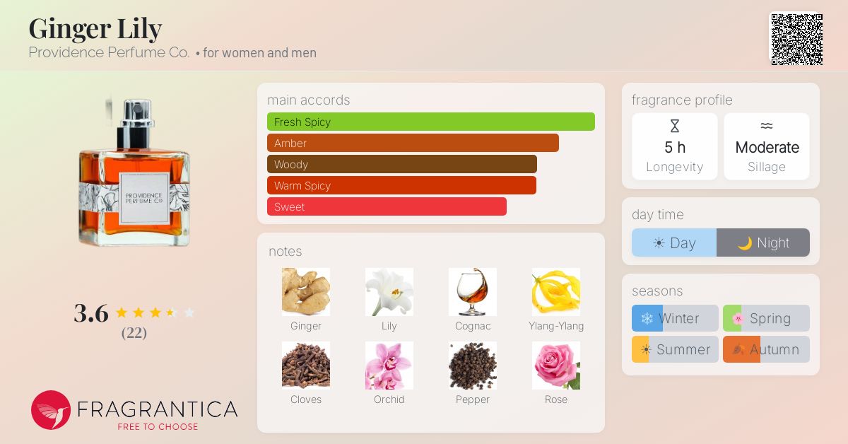 Fragrantica image 4