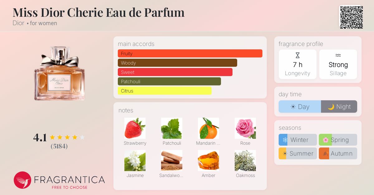 Fragrantica image 4