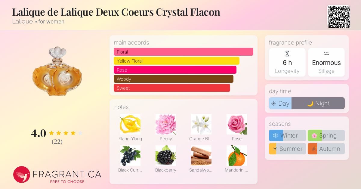 Fragrantica image 4
