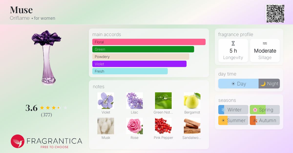 Fragrantica image 4