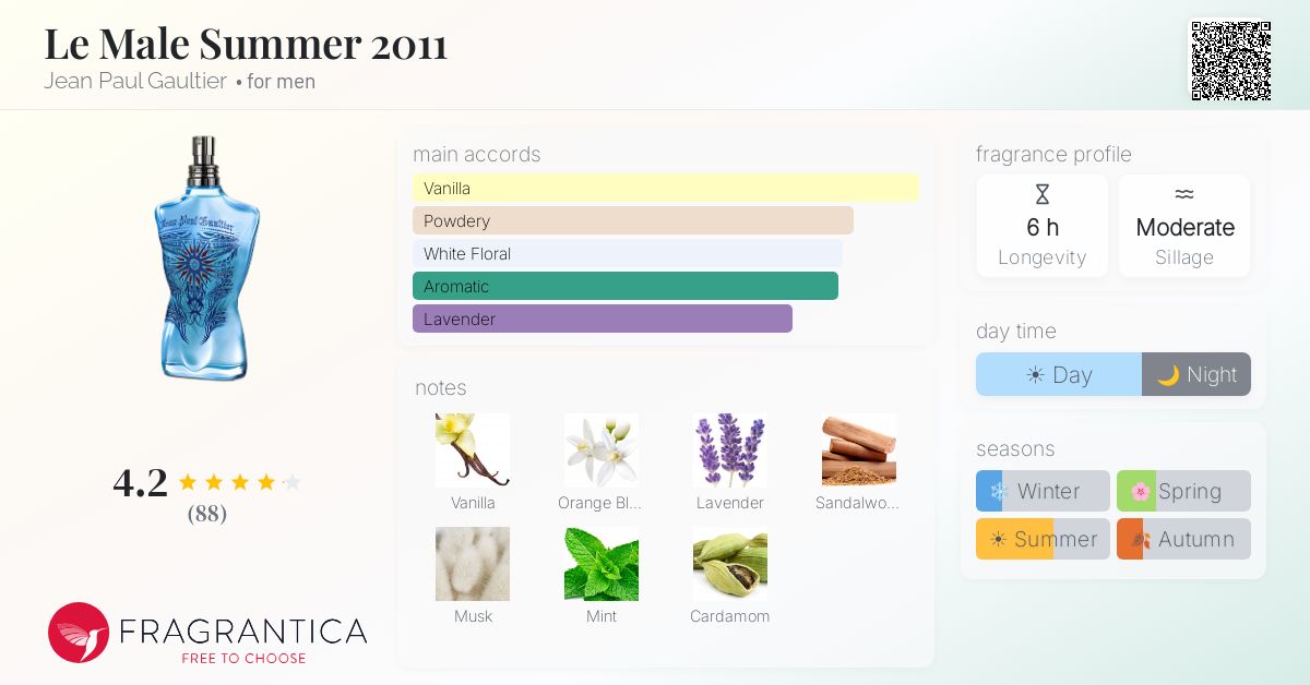 Fragrantica image 4