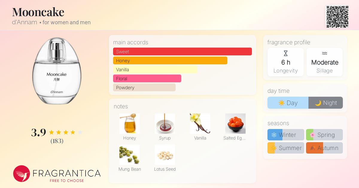 Mooncake d'Annam perfume a new fragrance for women and