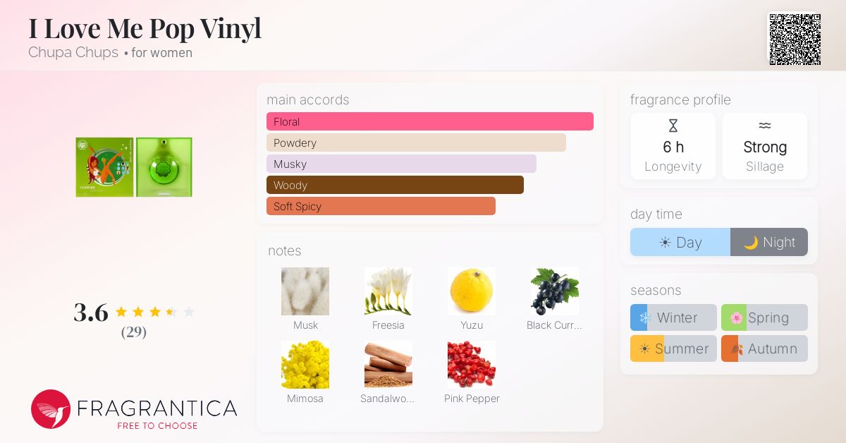Fragrantica image 4