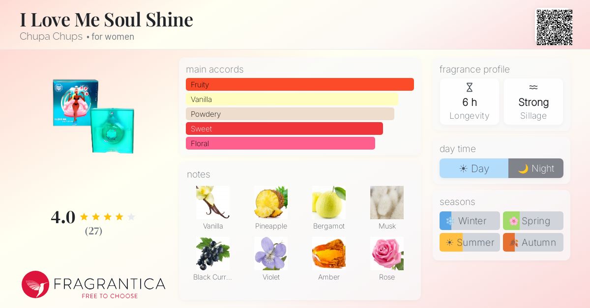 Fragrantica image 4