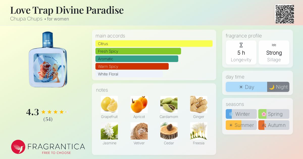 Fragrance card