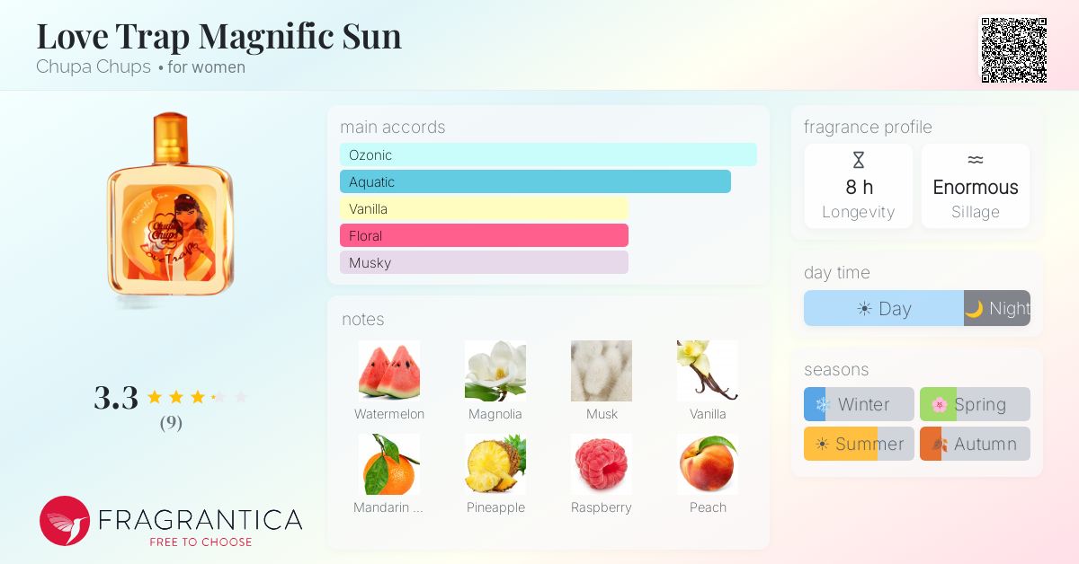 Fragrantica image 4
