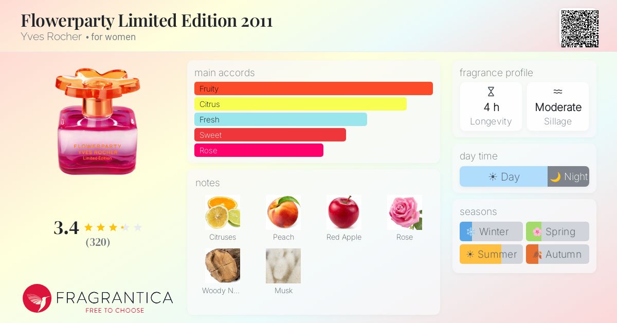 Fragrantica image 4