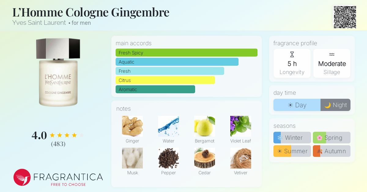 Fragrantica image 4