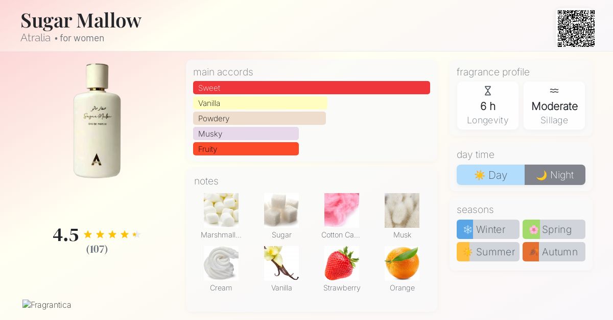 Sugar Mallow Atralia perfume - a new fragrance for women 2025