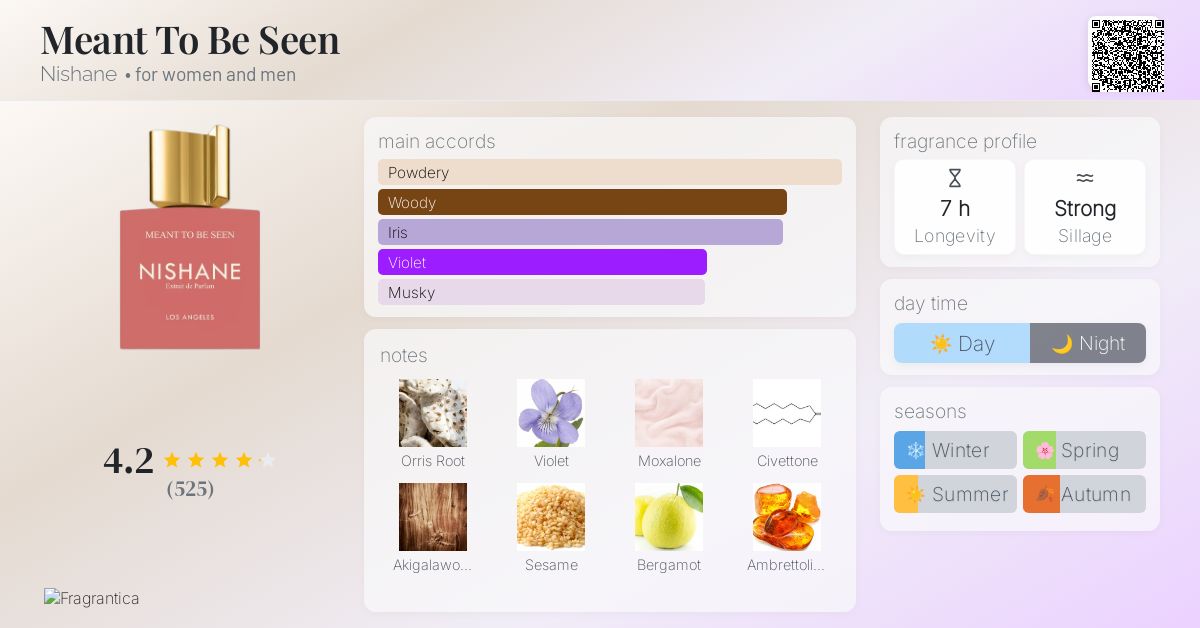 Meant To Be Seen Nishane perfume - a new fragrance for women and