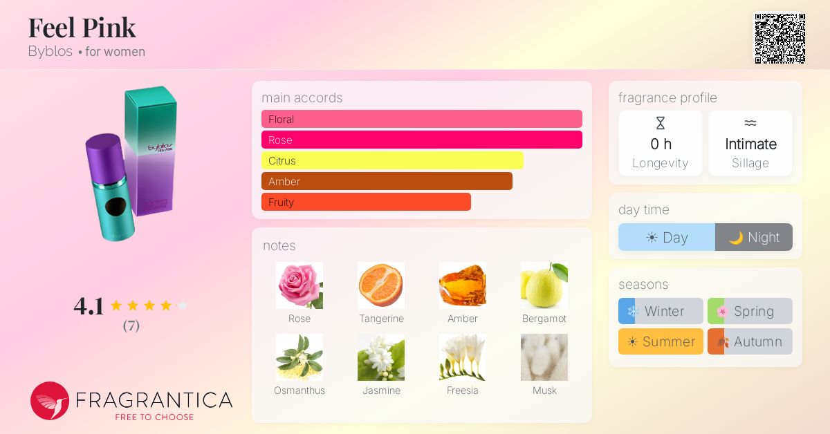 Fragrantica image 4